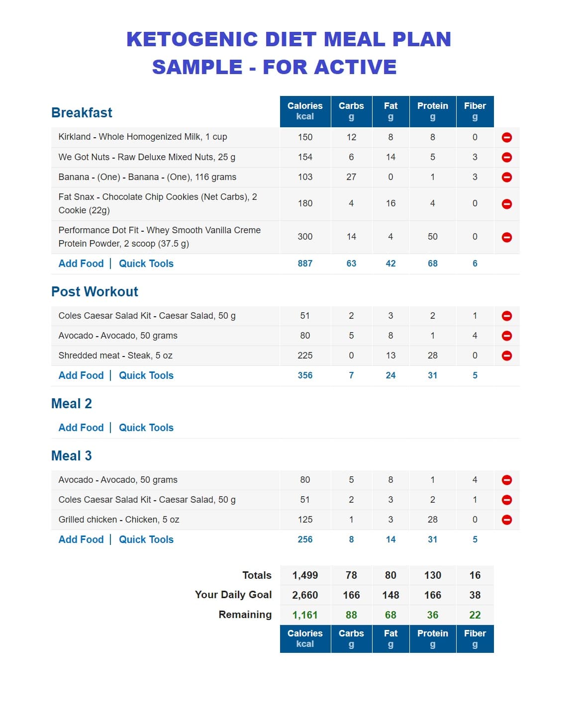 Keto Diet Information